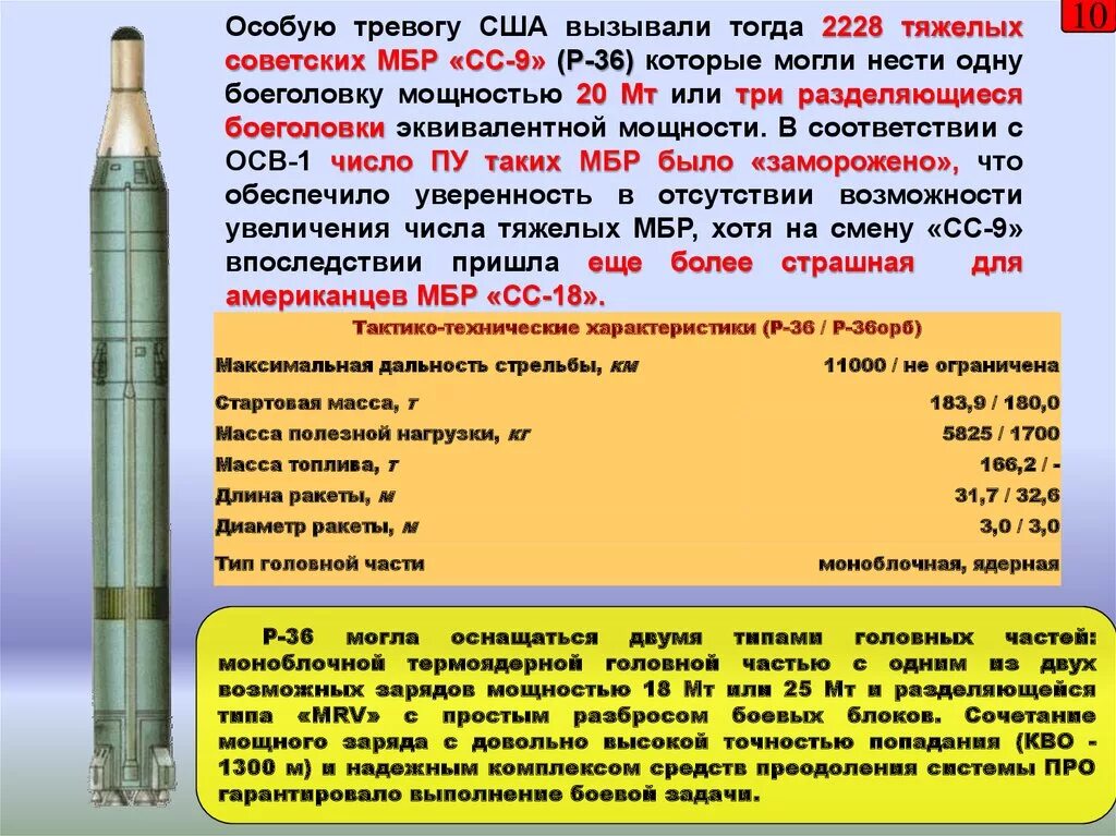 Радиус поражения сатана. Головные части баллистических ракет. Боевые блоки баллистических ракет. Баллистическая ядерная ракета. Советские межконтинентальные баллистические ракеты.