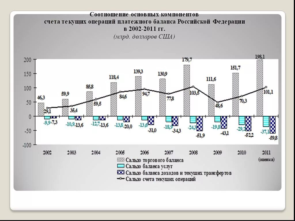 Экономика россии в 21 веке. Динамика развития мирового хозяйства в начале 21 в. Мировая экономика начало 21 века. Положение России в мировой экономике к началу XXI века. Экономика России в начале 21 века.