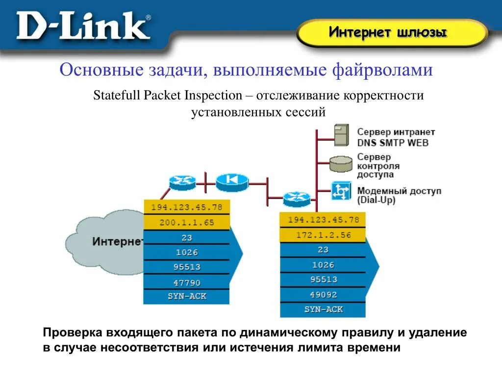 Ip адрес основного шлюза. Основной шлюз. Шлюз подсети. Шлюз доступа в интернет.