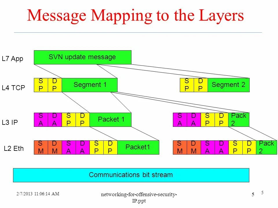 Map messages. Message map. сообщение видеомаппинг. mapmessages.