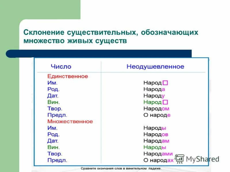 неодушевленные имена существительные упражнения. одушевлённые и неодушевлённые имена существительные 3 класс карточки. неодушевленные имена существительные упражнения. задание одушевленные и неодушевленные существительные. одушевленные и неодушевленные существительные упражнения.