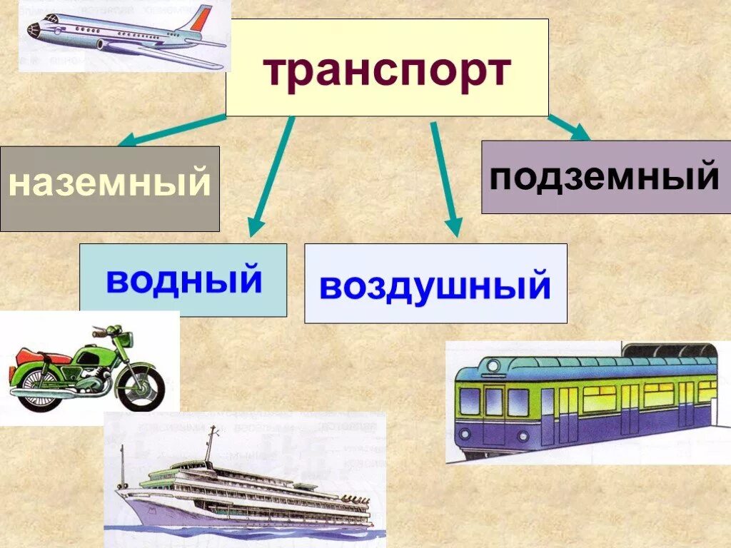 Какой класс. Наземный транспорт. Наземный и подземный транспорт. Транспорт это 2 класс. Транспорт Наземный Водный воздушный.