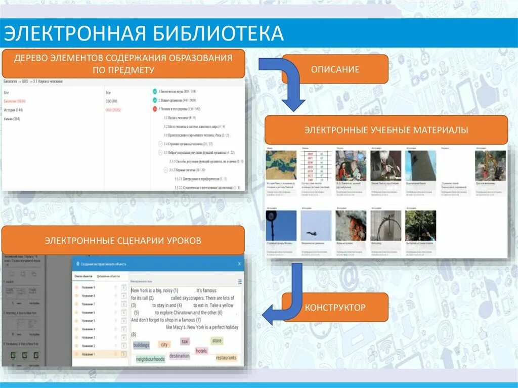 Фгос электронная школа. Московская электронная школа презентация. Московская электронная школа сценарий урока. Электронные материалы. Российская электронная школа.