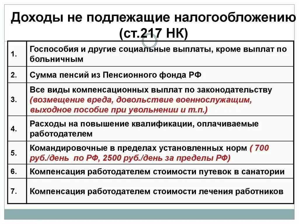 Ндфл в рф составляет. Какие доходы не облагаются налогом. Какие доходы облагаются налогом. Доходы которые не облагаются НДФЛ. Что не облагается налогом на доходы физических лиц.