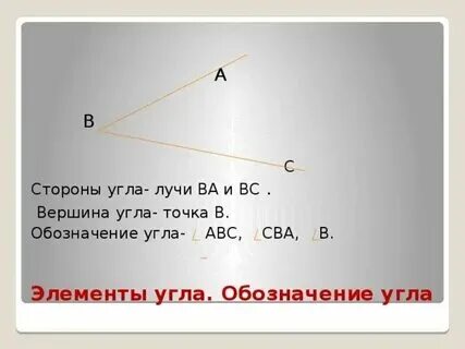 Что значит между сторонами угла