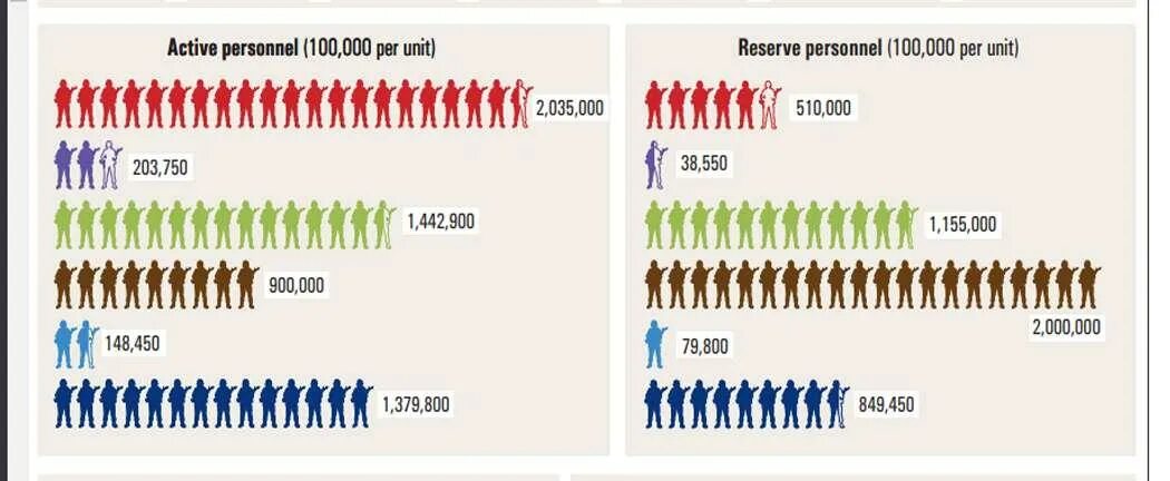 Армия россии численность на 2024 год. Численность Российской армии на 2022 численность Российской армии. Численность армии России на 2022. Численность бригады в Российской армии 2022 году. Численность армии России на 2022 год.