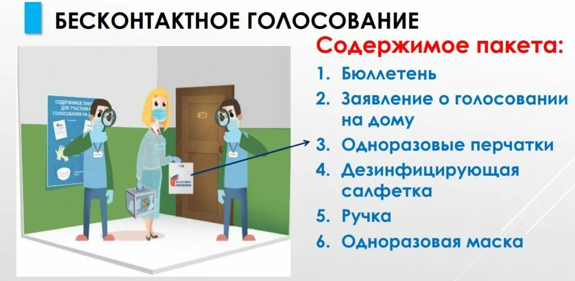 Как проголосовать дома. Электронное голосование в москве. Как проголосовать не дома?. Голосование на мос ру. Как можно проголосовать.