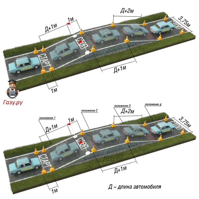 Экзамен ГАИ площадка упражнения. Экзамен ГАИ площадка схема. Схема сдачи экзамена на автодроме. Экзамен ГИБДД 2020 площадка схема. Выполнение эстакады