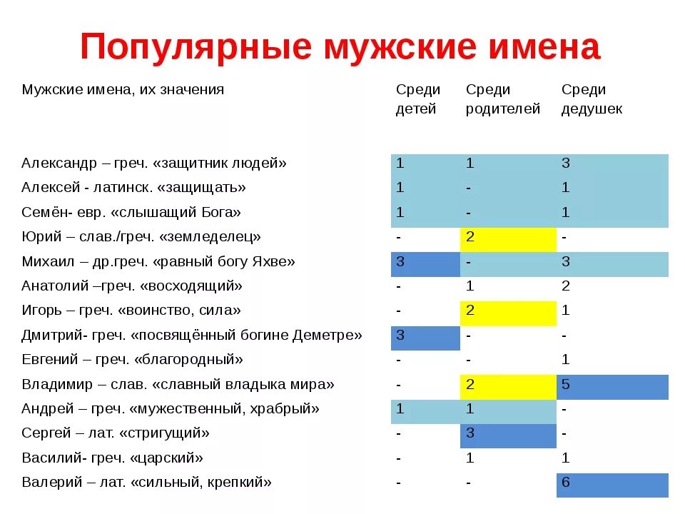 Силен значение