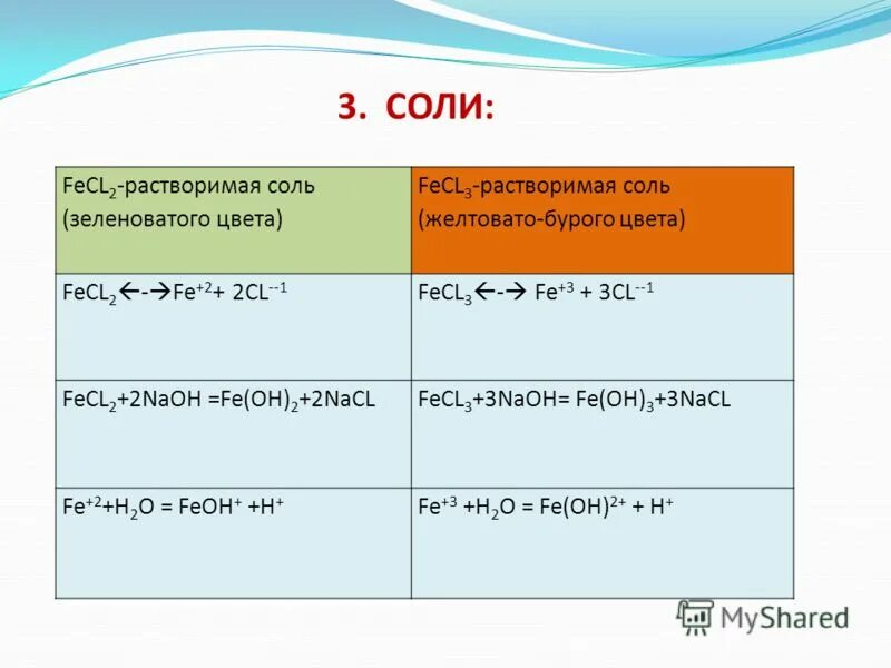 Природа соли fecl3