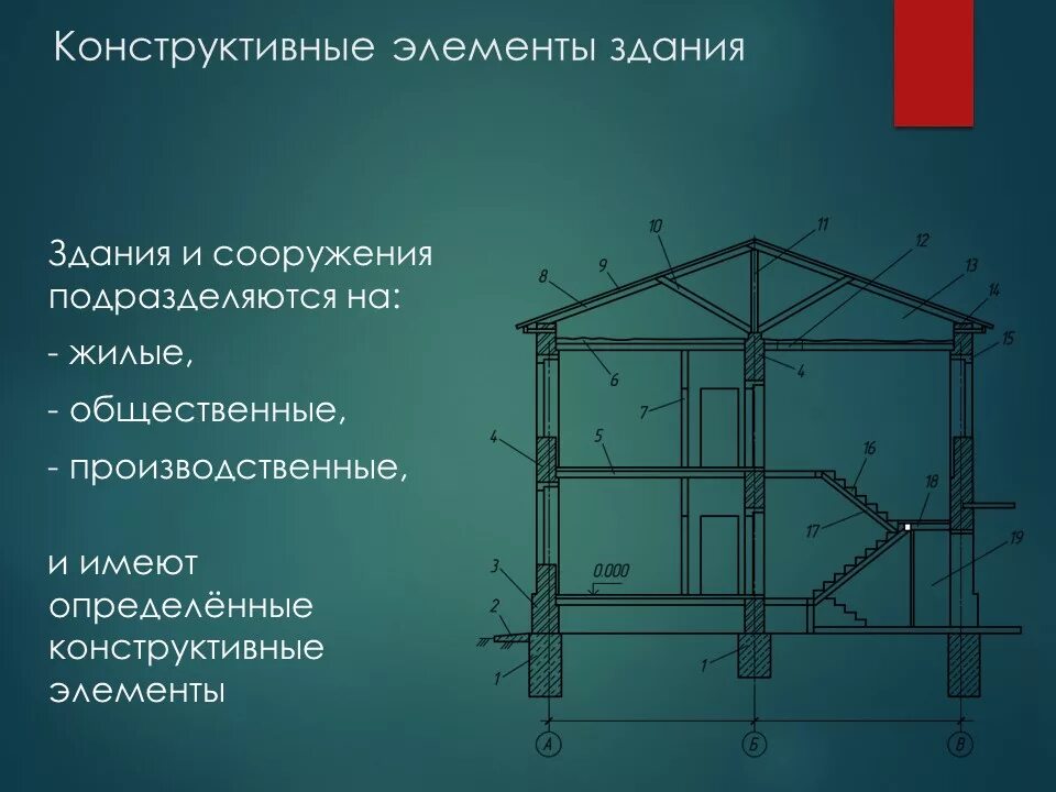 Отдельные конструктивные элементы зданий. Конструктивные элементы здания. конструктивные элементы зданий и сооружений. конструктивные элементы здания и их назначение. основные конструктивные элементы зданий и сооружений.