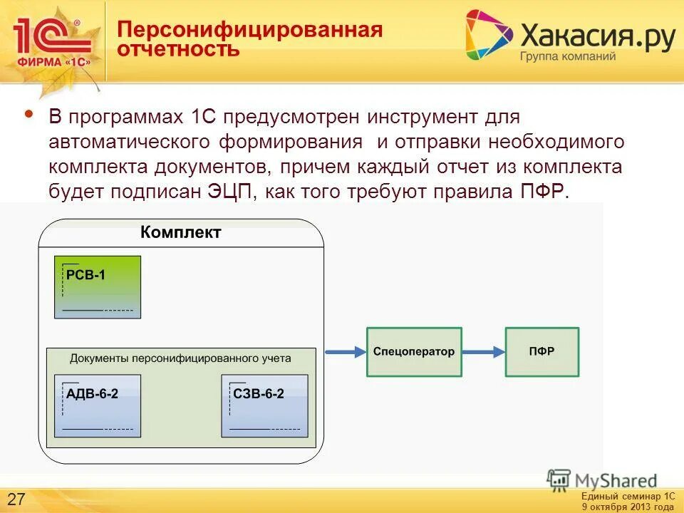 электронной документации и электронных накладных картинки. консолидация груза это в логистике. формирование отправок. тарифы на бухгалтерское обслуживание. процесс формирования и исполнения заказа.