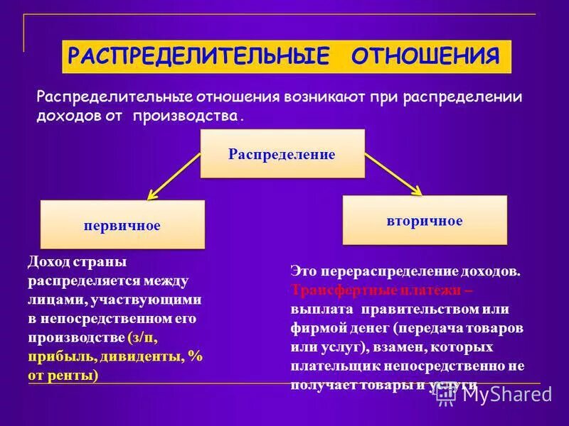 Личные отношения возникают при. Первичные и вторичные доходы. Первичное распределение доходов. Распределительные отношения. Распределительные отношения в экономике.