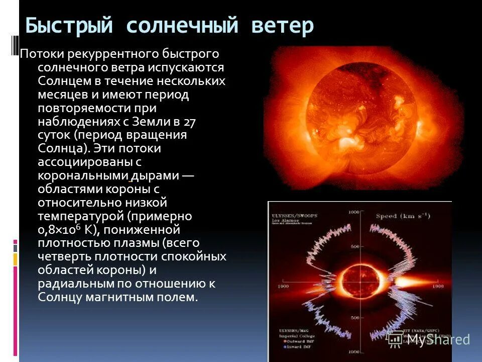 солнечная радиация. скорость солнечного ветра. правила как вести себя во время грозы. солнечный ветер. плазма солнечного ветра.
