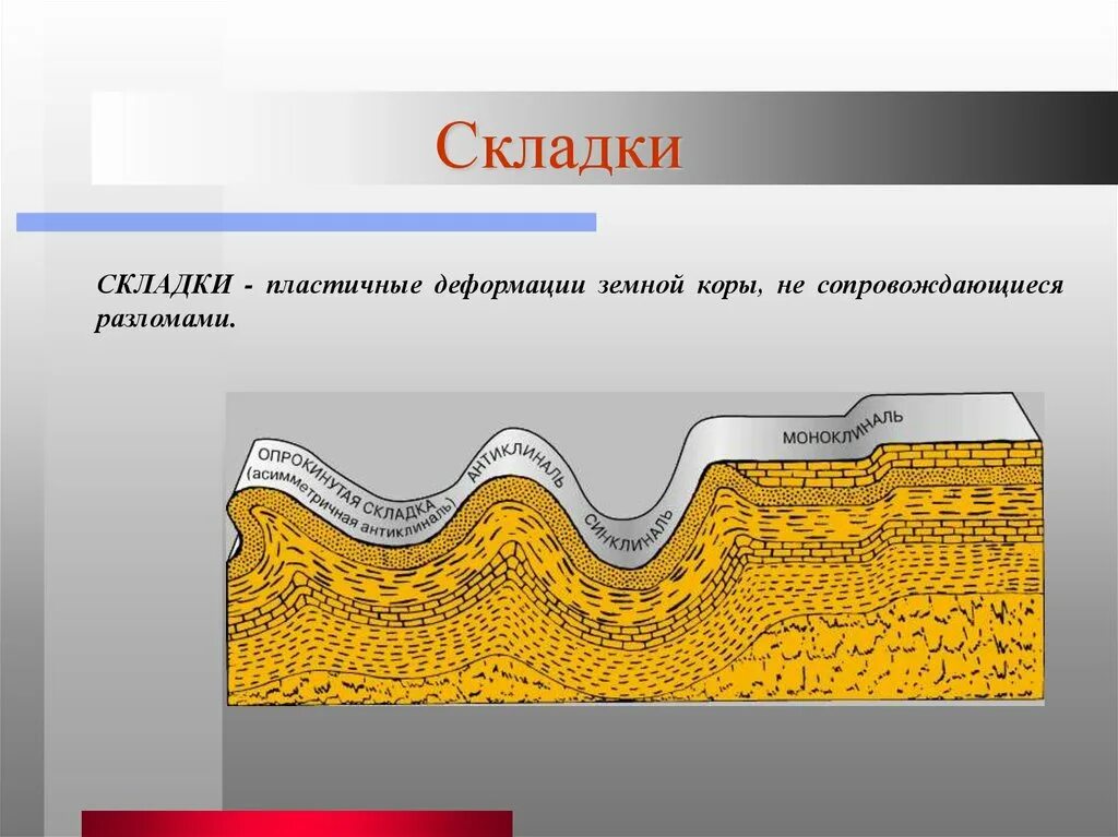 Движение земной коры 2 5 класс география. Складки земной коры. Движение земной коры. Движение земной коры презентация. Движение земной коры вулканизм.