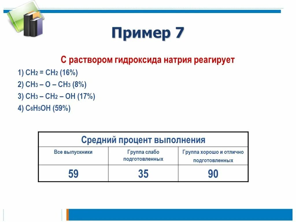 С раствором гидроксида натрия реагирует. Раствор гидроксида натрия незаимодействует. С раствором гидроксида натрия не реагирует. Гидроксид натрия взаимодействует с.