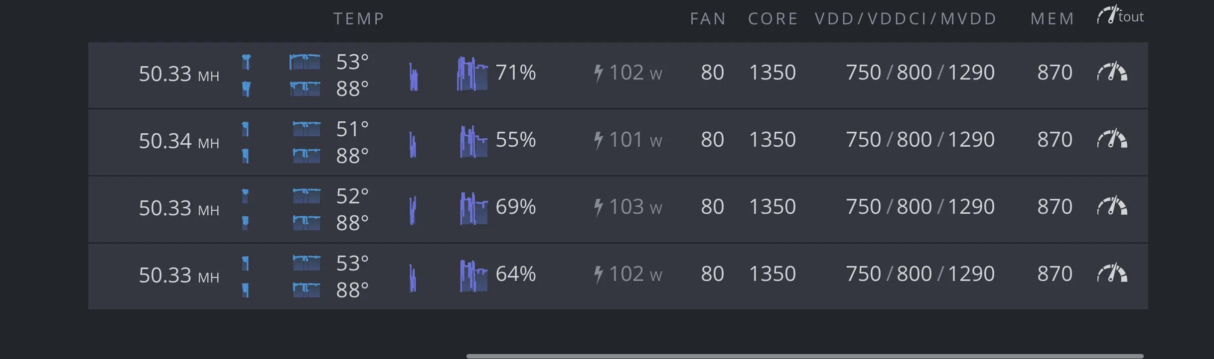 Rx580 HIVEOS. Разгон RX 580 HIVEOS. Настройки RX 580 для майнинга в Hive. Raveos настройка rx580 для майнинга. Настройка rx580