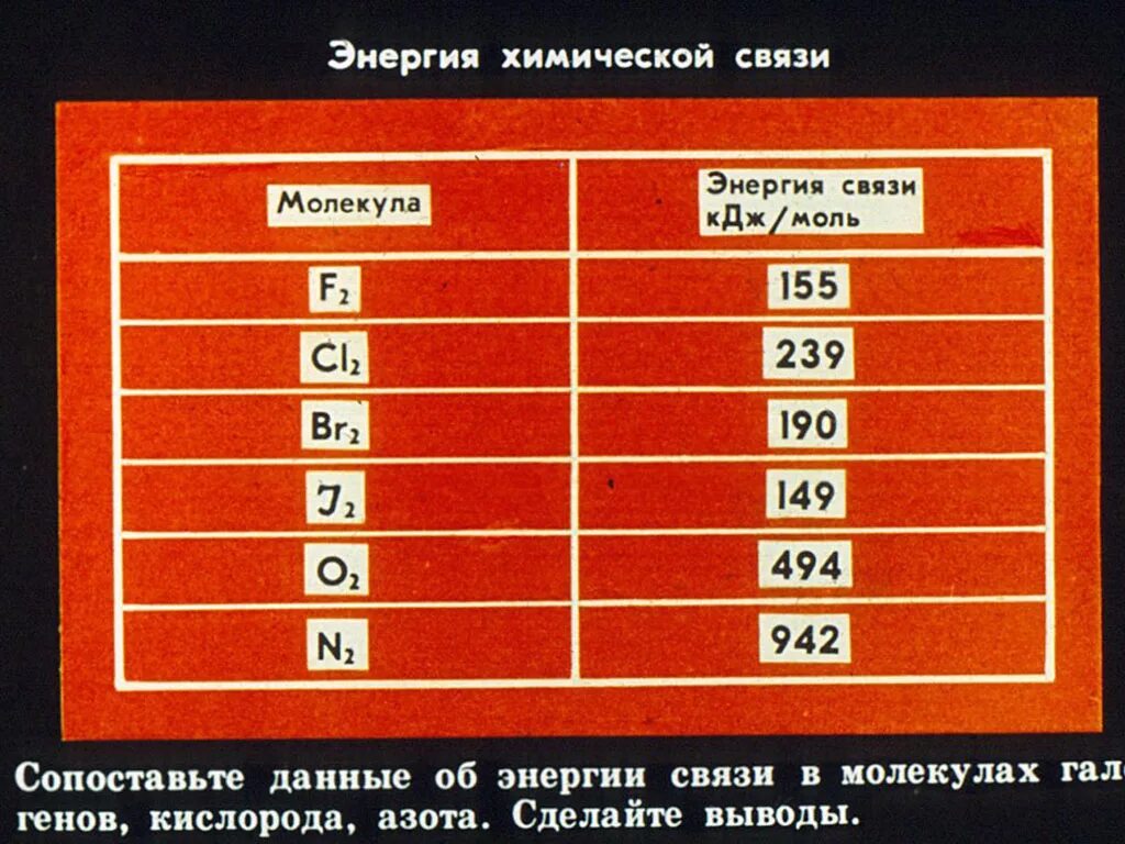 Энергия разрыва. Энергия связи химия. Энергия химических связей таблица. Энергия связи n-h. Энергия химической связи как определить.