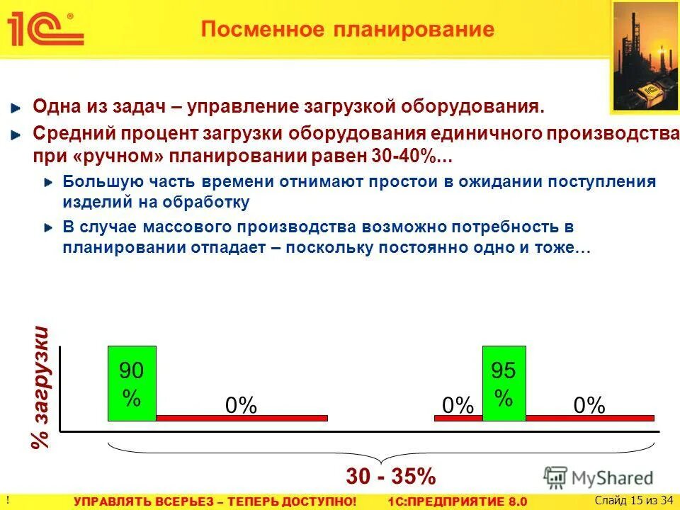 Пути повышения эффективности предприятия. Повышение загрузки оборудования предприятия. Загрузка оборудования. Показатель загрузки оборудования. Коэффициент использования производственной мощности предприятия.