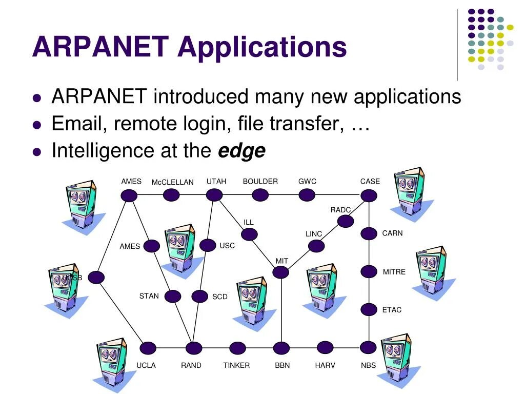 Arpanet какая сеть. Arpanet. сеть arpanet. arpanet создатели. arpanet логотип.