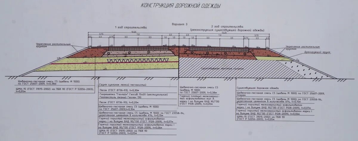 Верхний слой дороги. Конструкция дорожной одежды 2 слоя асфальтобетона. Чертеж автомобильной дороги 4 категории. Слои дорожной одежды 3 категории. Конструкция дорожной одежды с ЩМА.