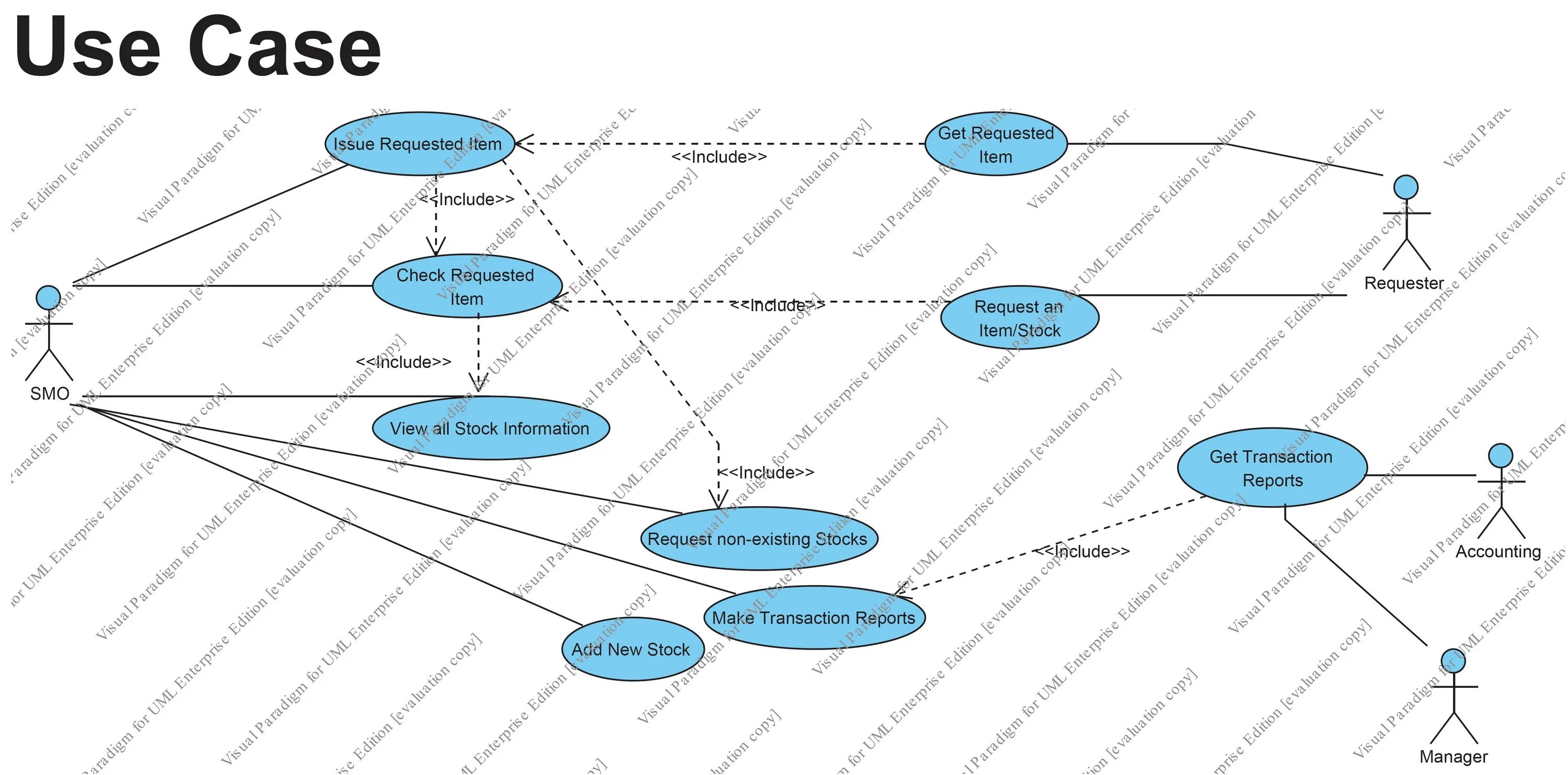 Use case based. Use case скуд. use case пропускная система. use case таблица. схема use case.