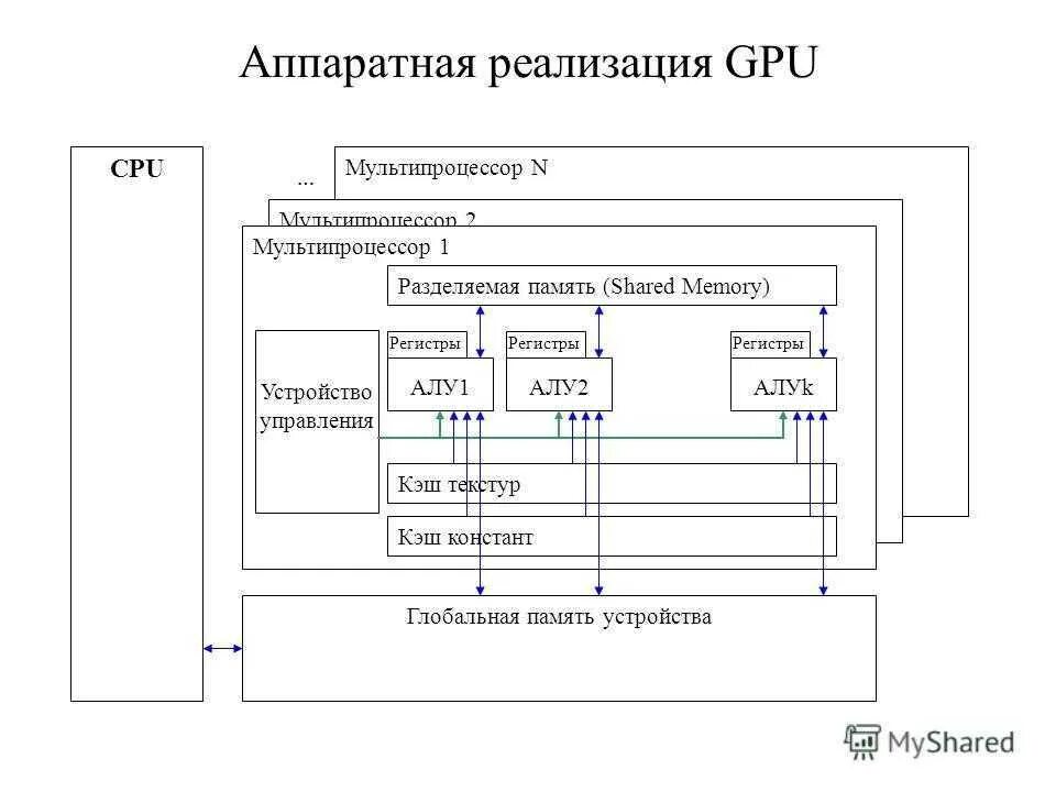 Аппаратно реализованное