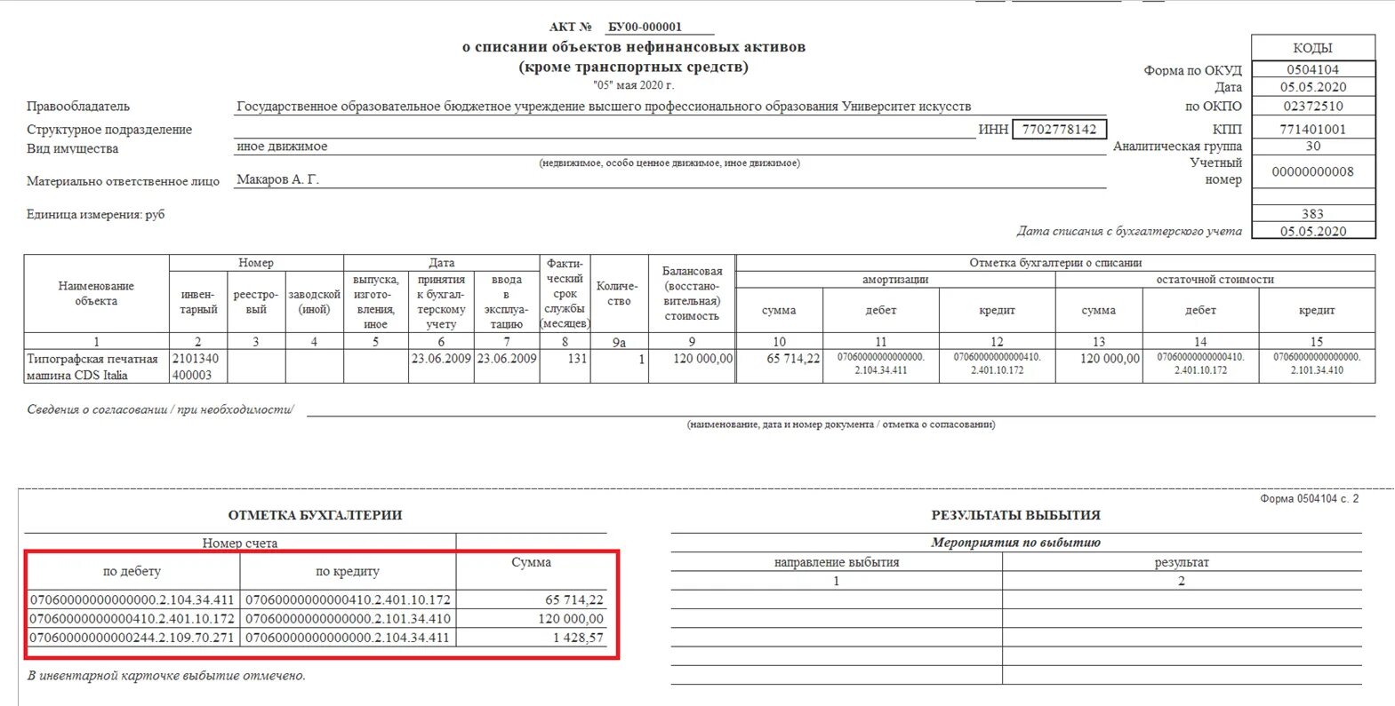 Изменения в бухгалтерии в 2024 году. Карточка учета нематериальных активов форма НМА-1. Протокол списания основных средств в бюджетных учреждениях образец. Акт о списании объекта основных средств бюджетной организации. Списание основных средств форма ОС-4 образец.