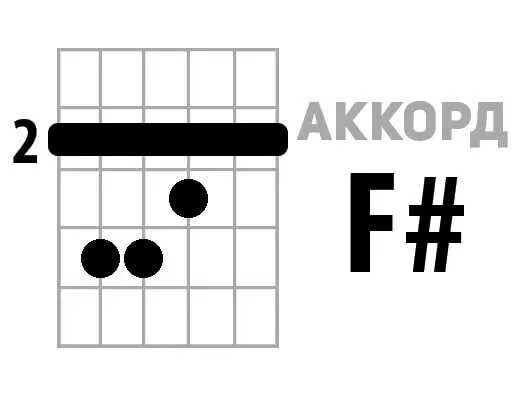 F# Аккорд на гитаре. Аккорд f на гитаре 6 струн схема. Аккорд f#m на гитаре. Аккорд f на 4 ладу. Каким аккордом можно заменить f