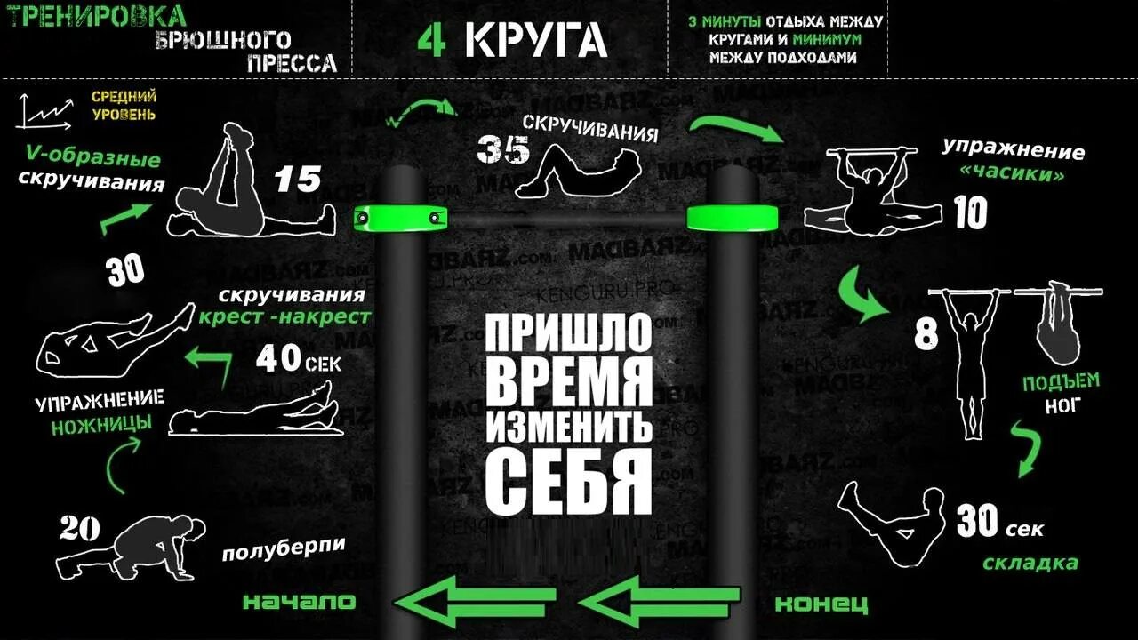 Программы тренировок в тренажерном зале для мужчин на массу. Круговая тренировка. Программа тренировок по кроссфиту для мужчин. План тренировок для воркаута. Тренировочная программа включающая.