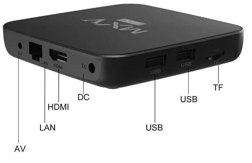 Ugoos x2 cube. смарт тв-приставка h96 max (4*32). смарт-приставка invin ipc002+. Tv приставка x2cube pro. Android tv box вид сверху.