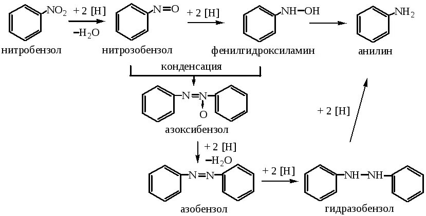 Получение нитробензола реакция. Нитробензол получение анилина. Нитробензол метаболизм. Нитробензол фенилгидроксиламин реакция. Синтез анилина из нитробензола.