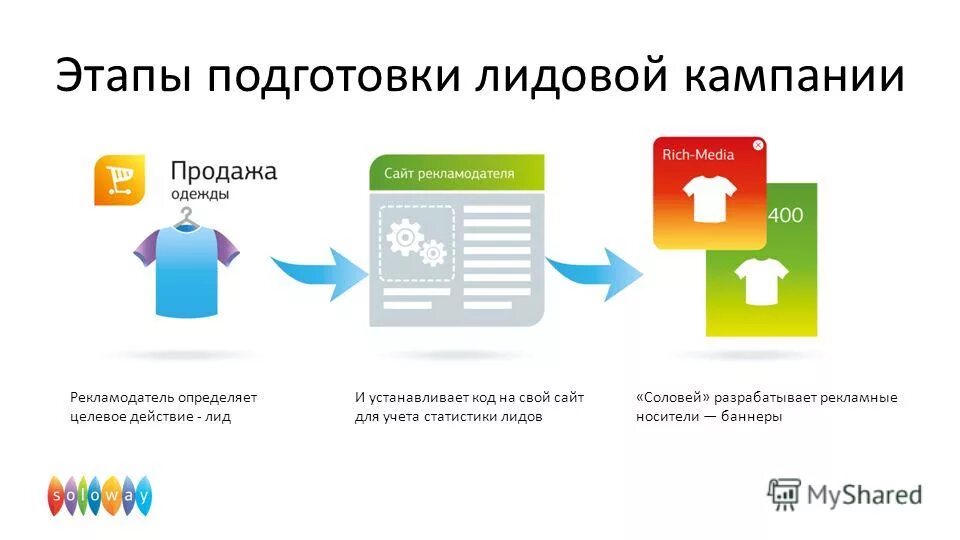 авито целевые действия