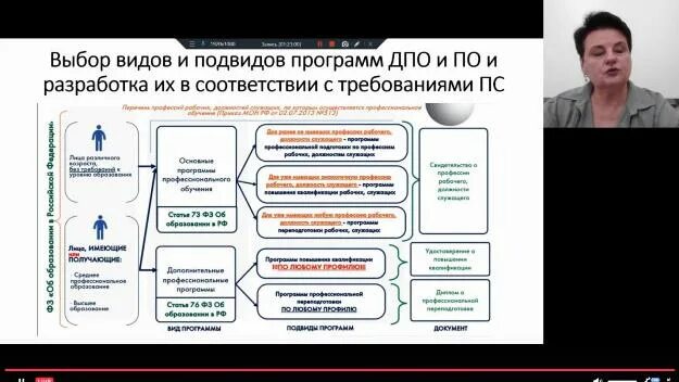 Программа дополнительного профессионального образования 72 часа. Программа дополнительного профессионального образования 72 часа