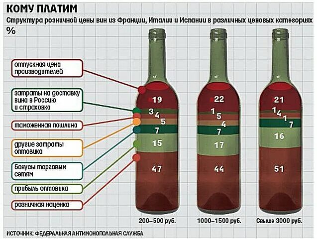Вина почему и. Категории вина. Маркировка вина в России. Классификация французских вин. Классификация красных вин.