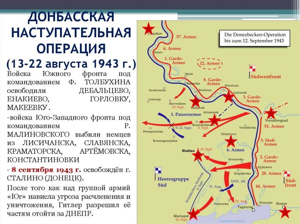 Вывод немецких войск с территории украины