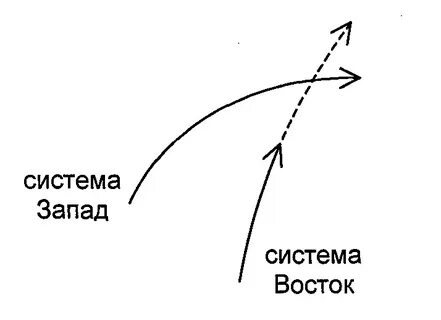 Система запад