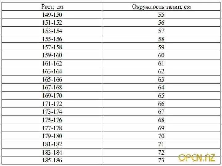 Нормальная окружность талии. Идеальная фигура параметры. Идеальные параметры женской фигуры. Параметры идеальной фигуры женщины. Идеальные параметры талии.