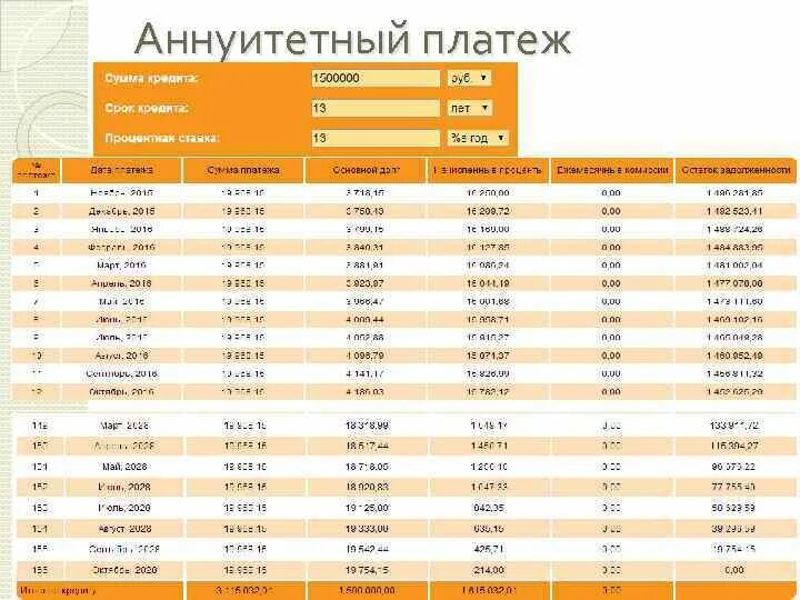 Ежемесячный платеж аннуитетного кредита. Таблица аннуитетных платежей. Аннуитетный платеж график. Аннуитетный платеж таблица. Аннуитетный платеж по кредиту что это такое.