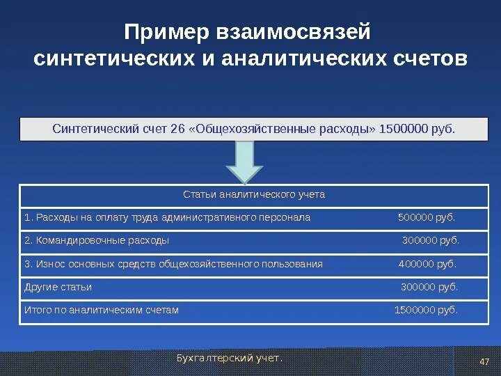 Примеры синтетических счетов. Примеры синтетических и аналитических счетов. Аналитический учет пример. Синтетический и аналитический учет пример.