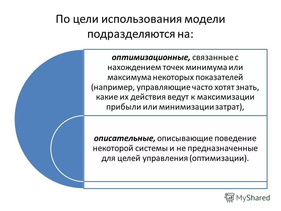 Модели структуризации проекта. Примеры моделирования. Применение моделей. Для каких целей используются модели. Модели учебные, опытные, научно технические.