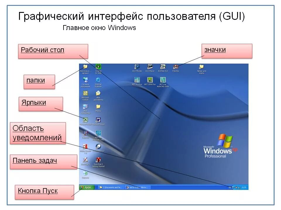 Как называется экран виндовс