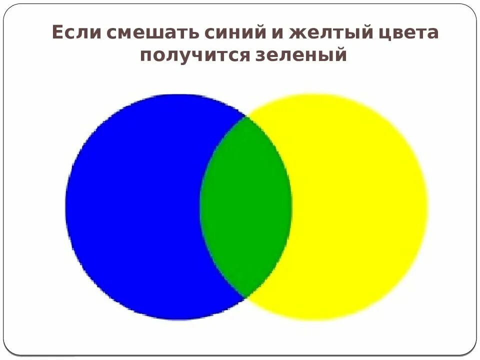 Синий желтый цвет получится. Синий и зеленый смешать. Если смешать желтый и синий. Синий и желтый смешать. Если смешать синий и зеленый.