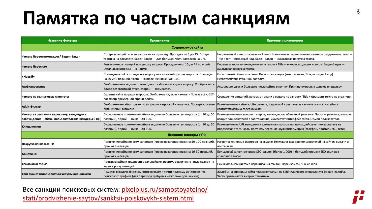 Позиции сайта в выдаче Яндексе и Google. Санкции плюсы и минусы таблица. Низкие позиции в выдаче поисковика. Причины применения санкций против РФ таблица. Проверить выдачу сайта