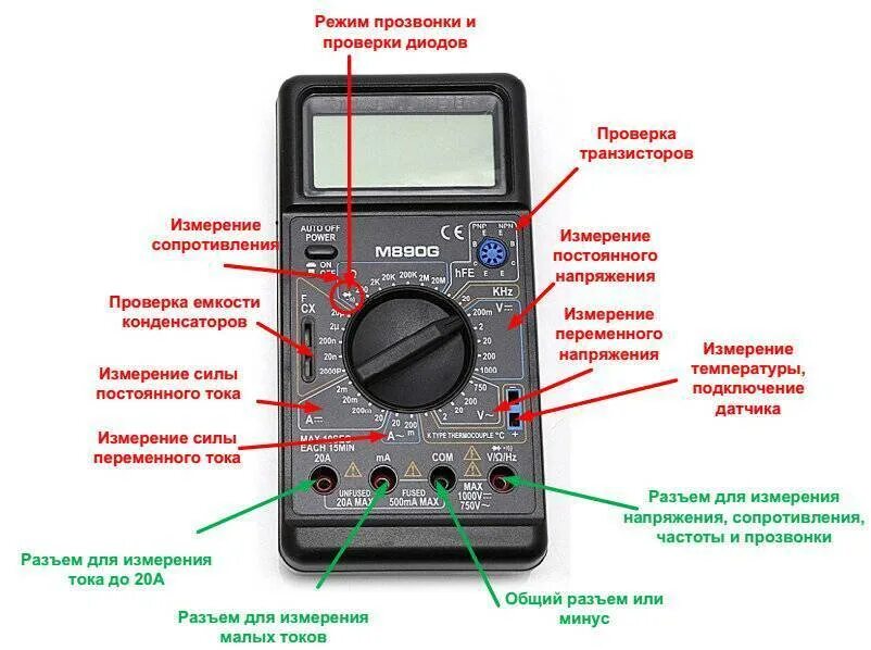 Прибор для измерения силы сопротивления