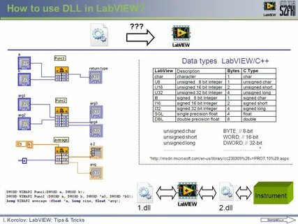 Access dll