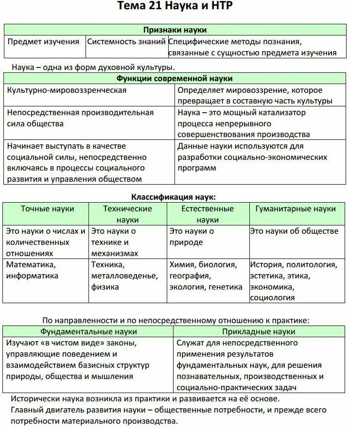 Экономика общество теория