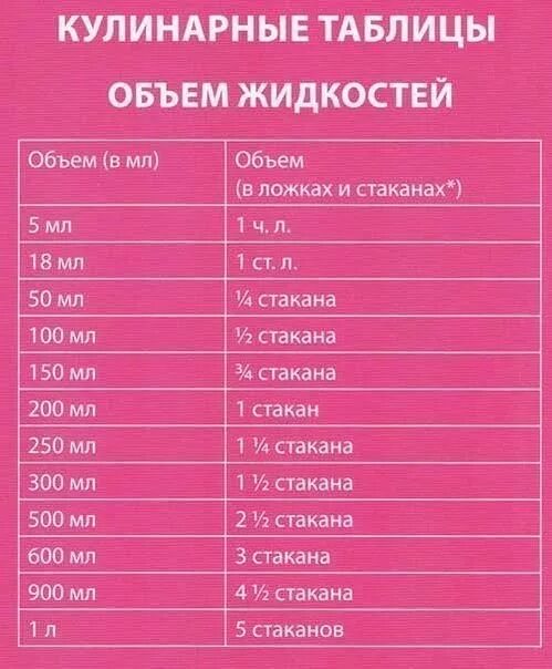 60 мл масла в столовых ложках. Меры объема жидкости таблица. Мера веса жидкости таблица. Таблица меры емкости. Таблица измерения объема жидкости.