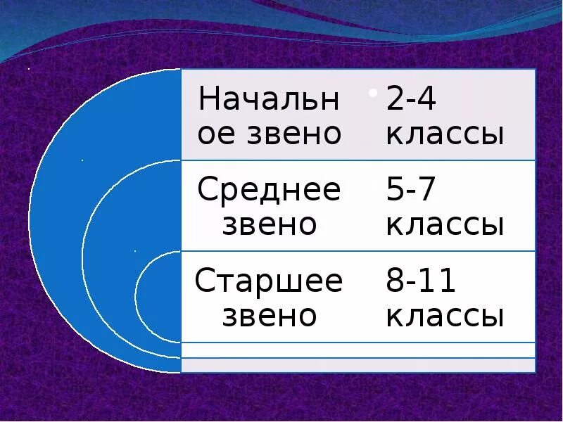 Что такое среднее звено. Что такое среднее звено