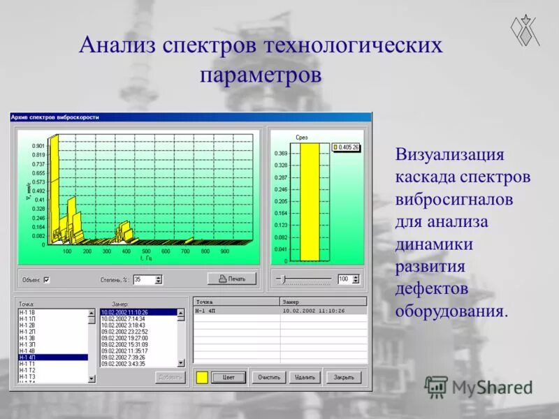 Система мониторинга станков с чпу. Дефект оборудования асутп. Измерительные и регулирующие приборы и устройства. Система мониторинга параметров трансформатора. Мониторинг технологических параметров.